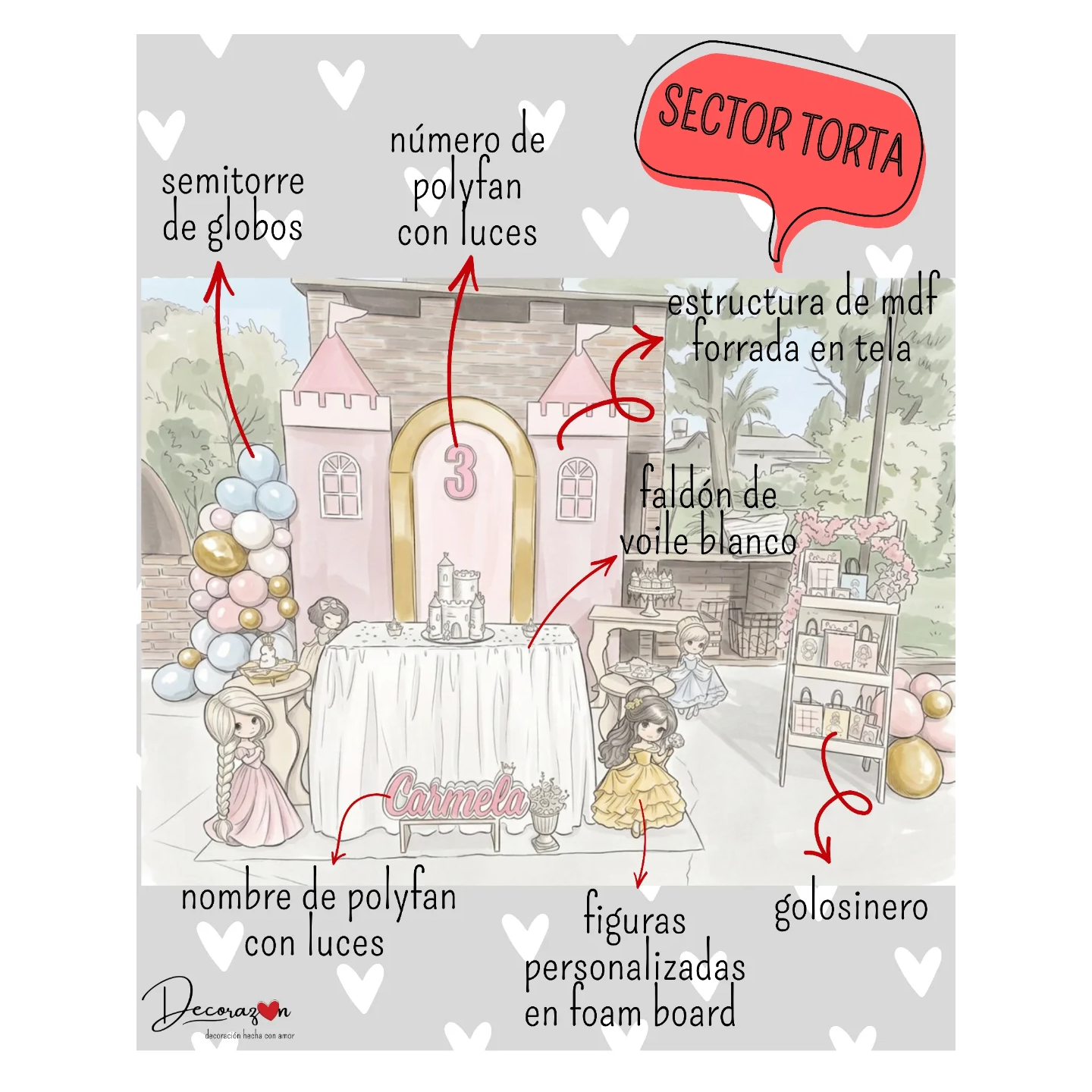 Decoración temática para cumpleaños